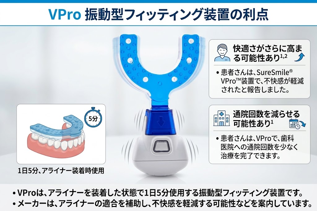 VPro振動型フィッティング装置
